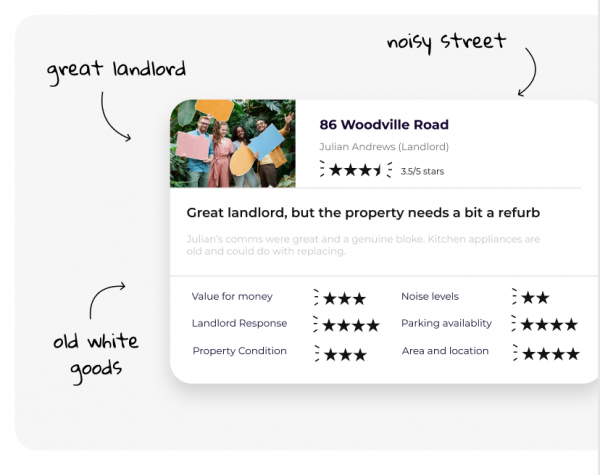 Tenant Reviews to Rate Your Landlord