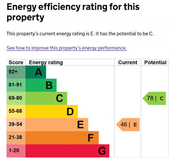 EPC rating-graph