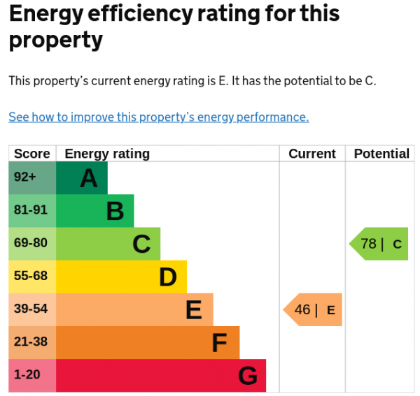 energy efficiency rating when renting