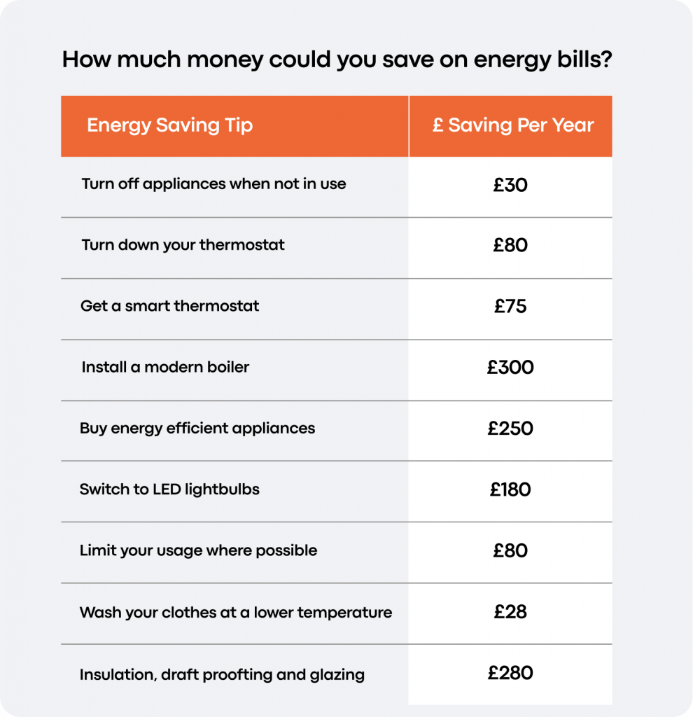 How much money could you save on energy bills?